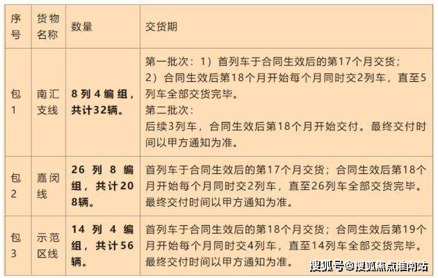 售楼处发布：保利虹桥和颂引爆购房热潮不朽情缘正版百度热搜@保利虹桥和颂(图5)