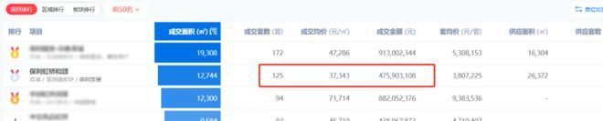 售楼处发布:保利虹桥和颂引爆购房热潮不朽情缘正版百度热搜@保利虹桥和颂(图7) 售楼处发布:保利虹桥和颂引爆购房热潮不朽情缘正版百度热搜@保利虹桥和颂(图7)