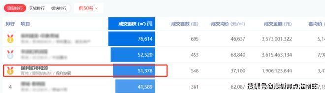 售楼处发布:保利虹桥和颂引爆购房热潮不朽情缘正版百度热搜@保利虹桥和颂(图24) 售楼处发布:保利虹桥和颂引爆购房热潮不朽情缘正版百度热搜@保利虹桥和颂(图24)