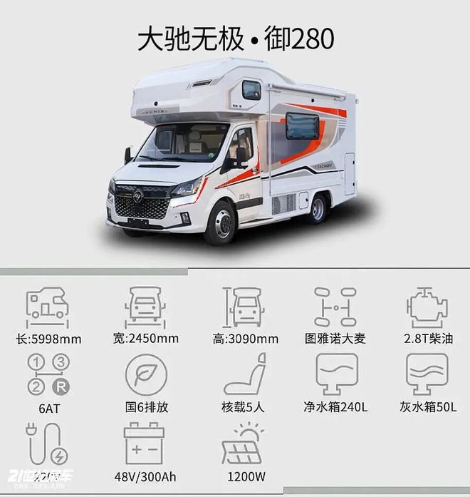 驰房车：以“无极”之名定义全场景舒适旅居mg不朽情缘平台网站北京首钢房车展｜大(图3)